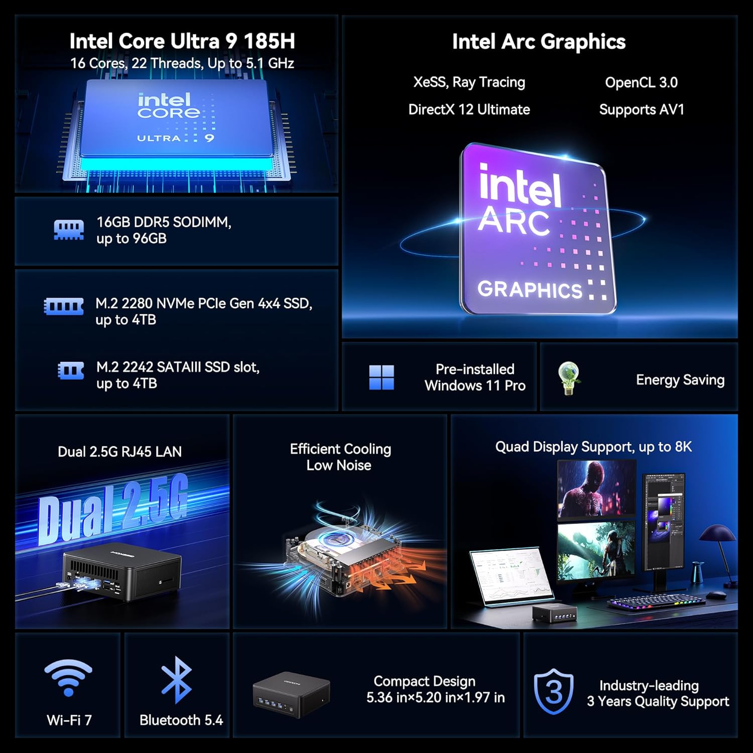 IT13 MAX AI Mini PC: Powerful compact PC with Intel Ultra 9 185H CPU, Arc Graphics, 16GB DDR5, and 1TB SSD. Built for coding, gaming, and 8K quad displays. Includes Windows 11 Pro, WiFi 7, and dual 2.5GbE LAN. (225 characters)